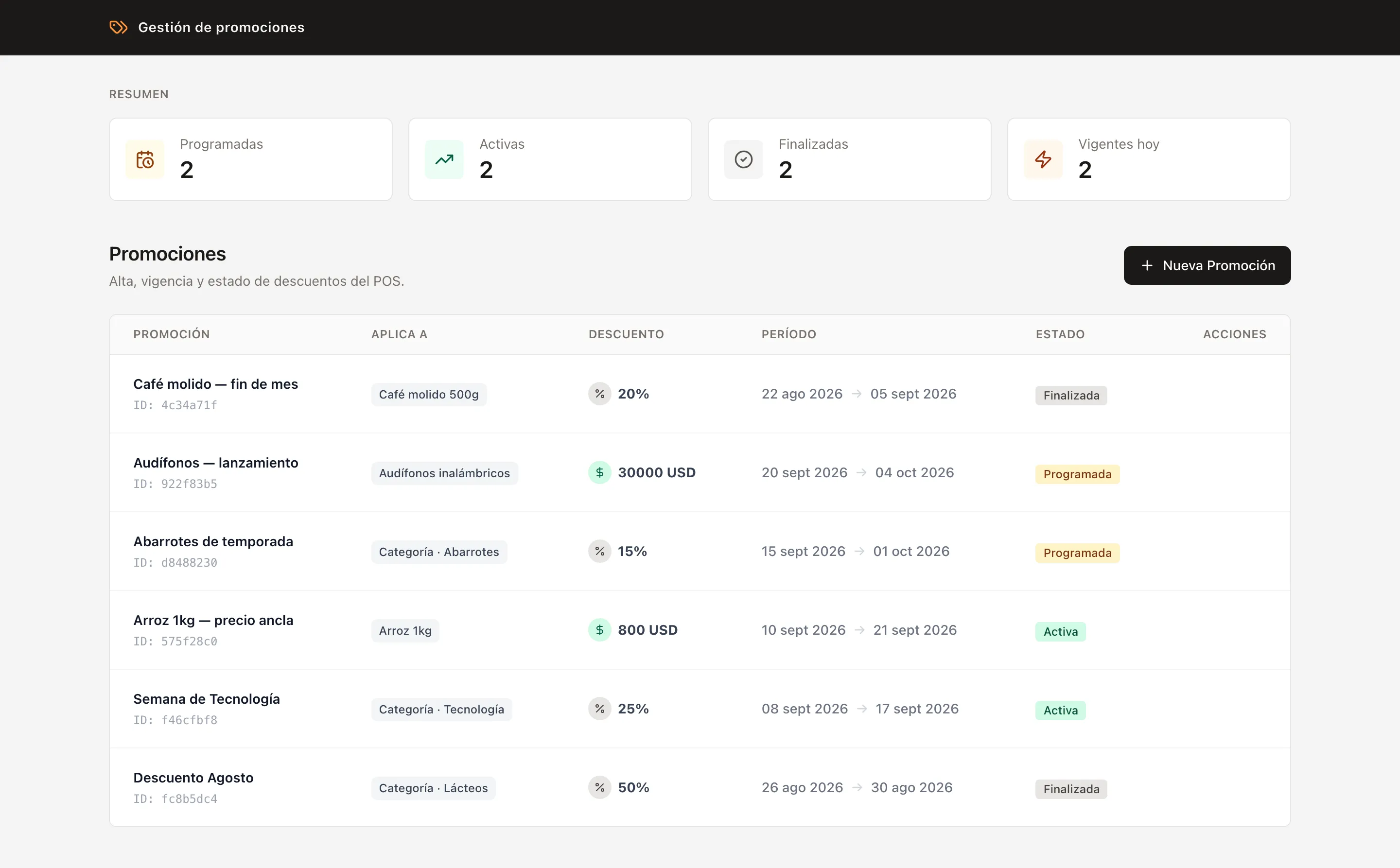 Promotions dashboard with discounts in the scheduled, active and finished states